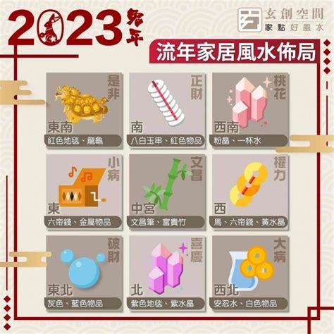 垃圾桶風水2023|【2023九宮飛星圖佈局】一文助你兔年催吉避凶